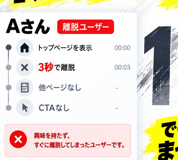 Aさんの行動