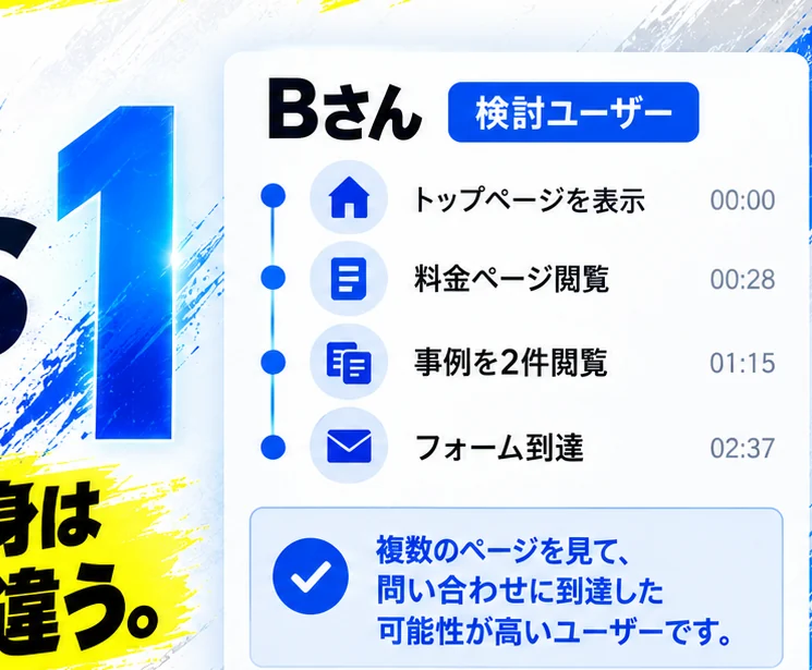 Bさんの行動