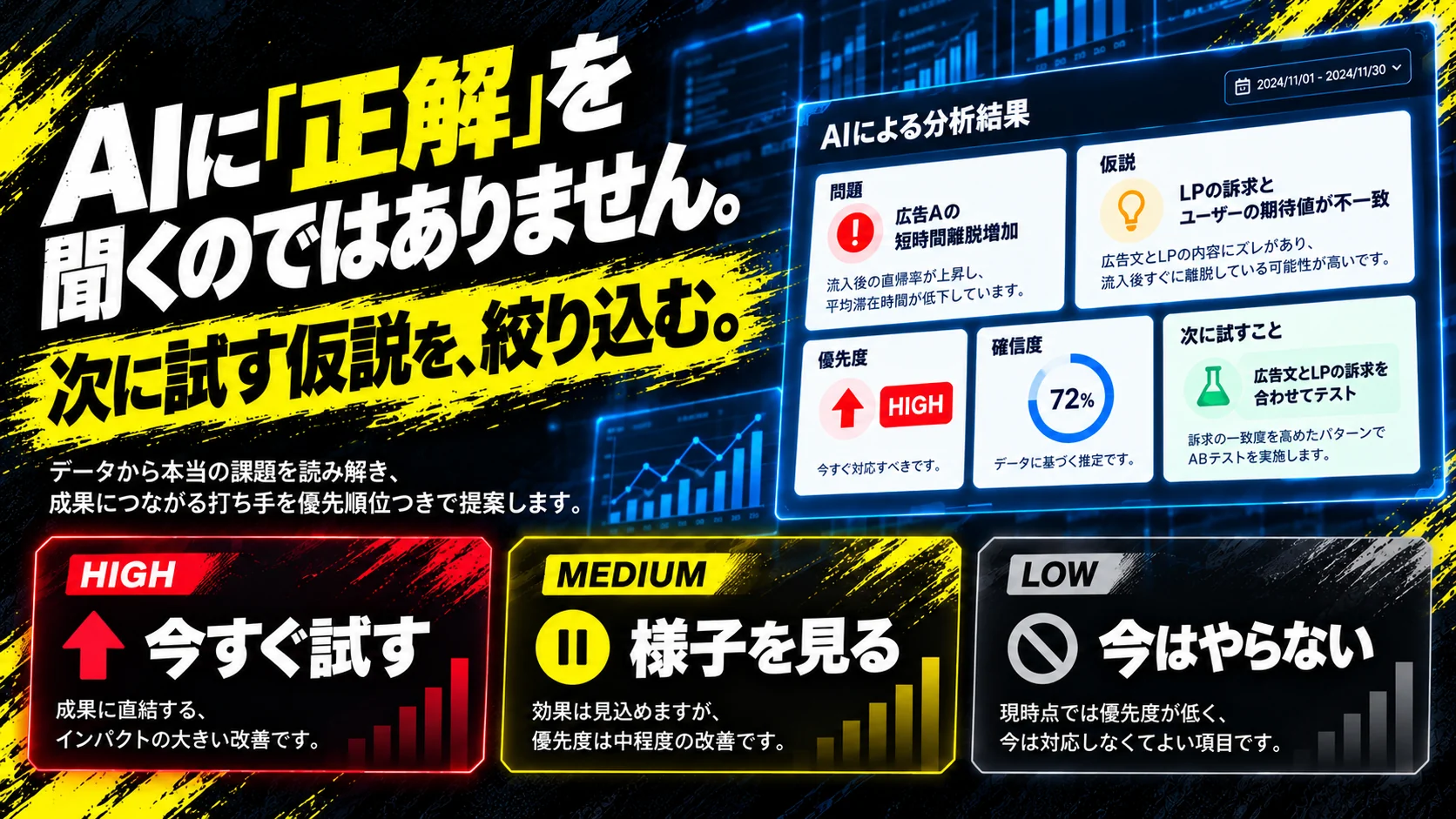 AI分析結果、仮説、優先順位、確信度