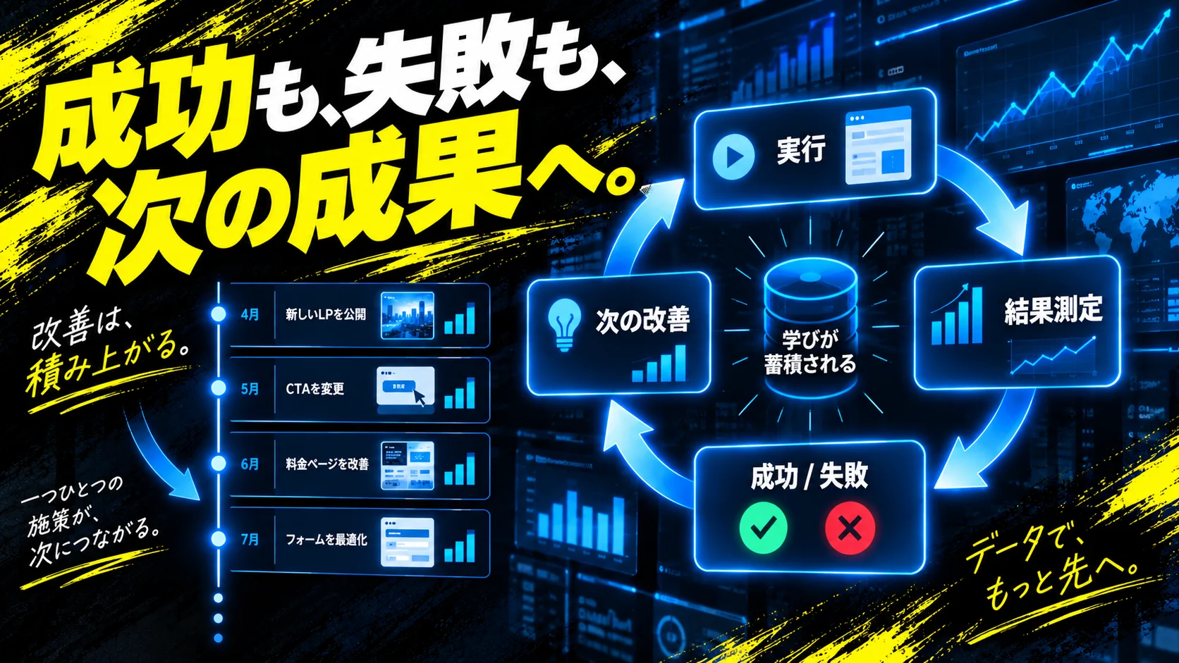 改善履歴と計測から次の改善へ進むループ