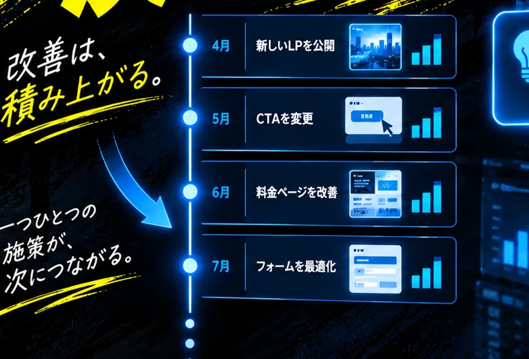 改善履歴