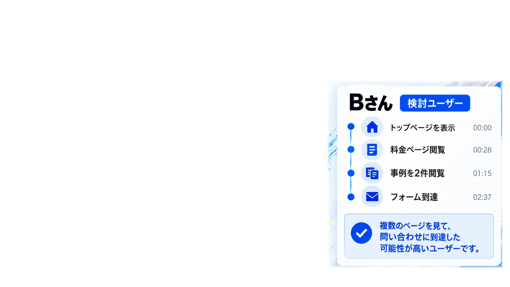 Bさん。料金や事例を見てフォームへ到達したユーザー